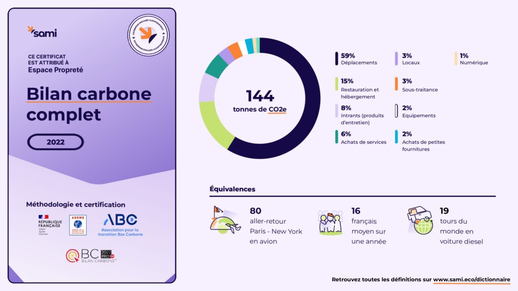 Bilan carbone 2022 d'Espace Propreté